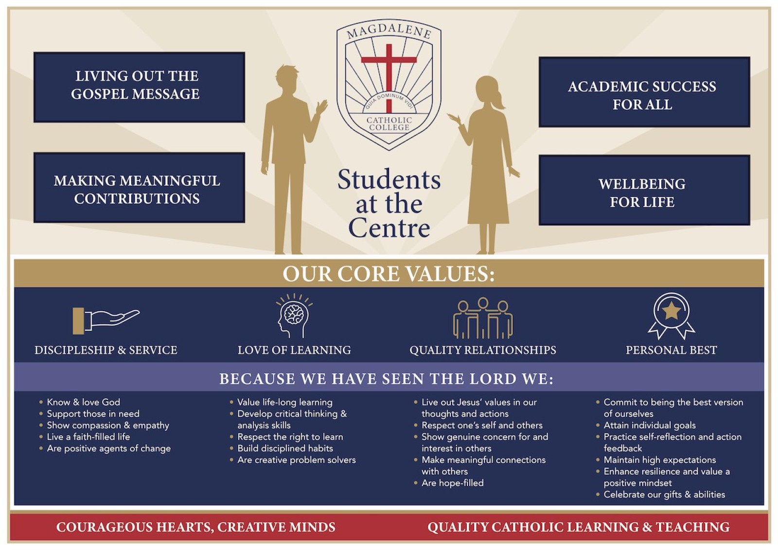 Vision and Core Values 2